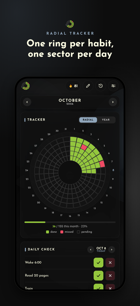 Radial tracker: one ring per habit, one sector per day